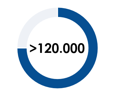 Lead Verwaltungs Tool