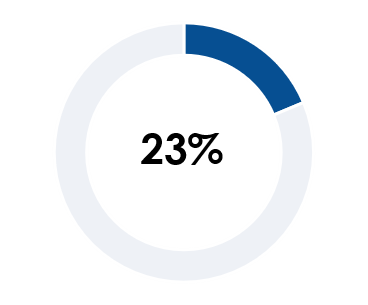Lead Verwaltungs Tool