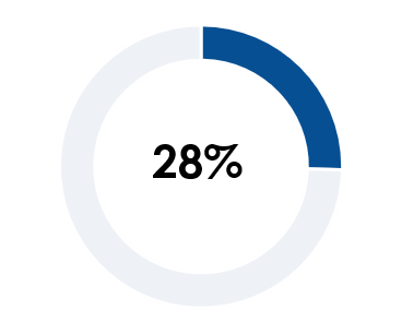 28 Lead Verwaltungs Tool