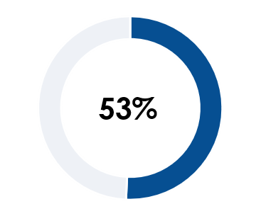 Lead Verwaltungs Tool